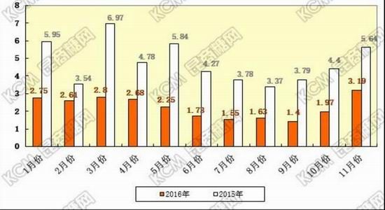 兴证年报：关注天气影响