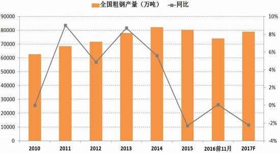 �����걨�������ĸ��