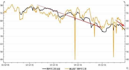 �����걨�������ĸ��