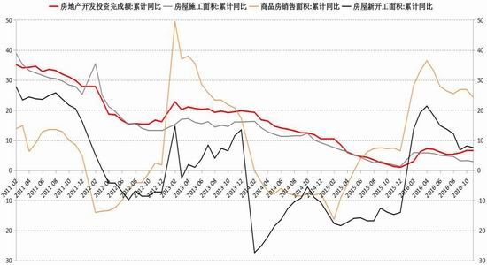 �����걨�������ĸ��