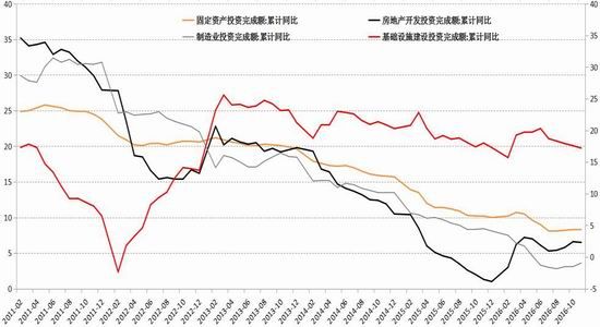 �����걨�������ĸ��