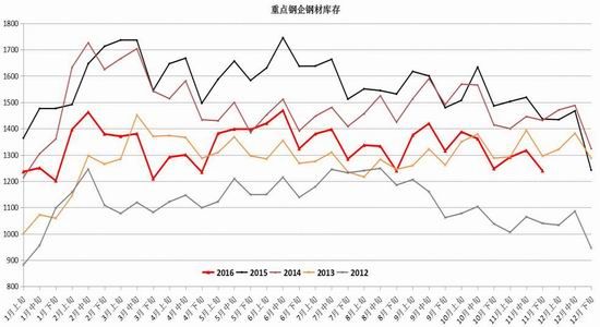 �����걨�������ĸ��