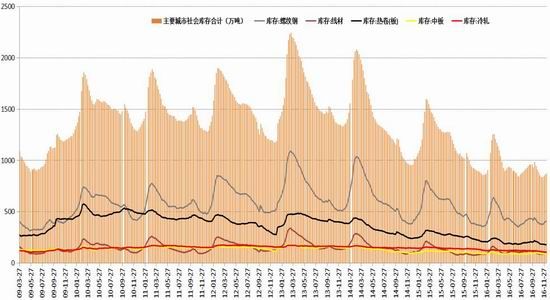 �����걨�������ĸ��