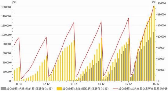 �����걨�������ĸ��