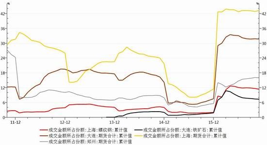 �����걨�������ĸ��