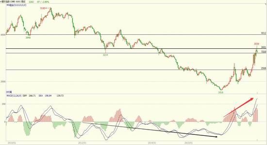 �����걨�������ĸ��