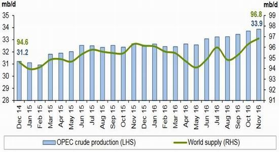 倍特年报:供需预期改变