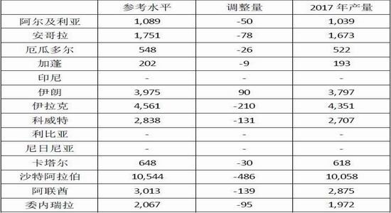倍特年报:供需预期改变