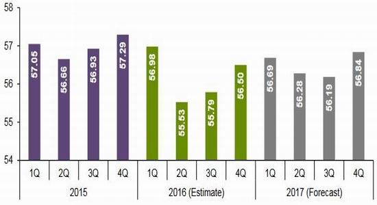 倍特年报:供需预期改变