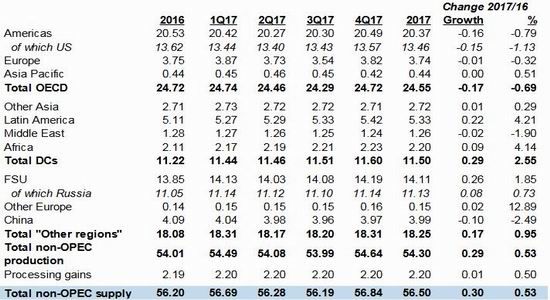 倍特年报:供需预期改变