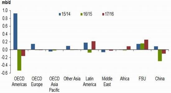 倍特年报:供需预期改变