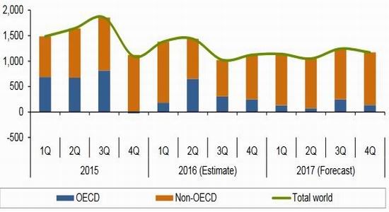 倍特年报:供需预期改变