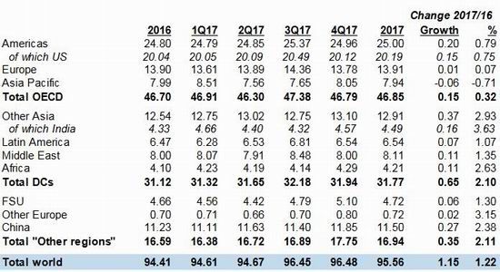 倍特年报:供需预期改变