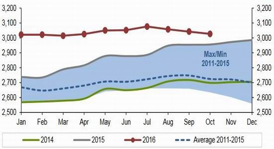 倍特年报:供需预期改变