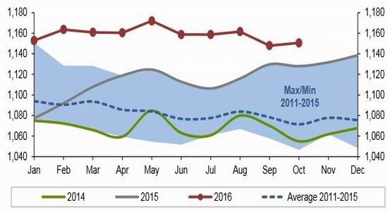倍特年报:供需预期改变