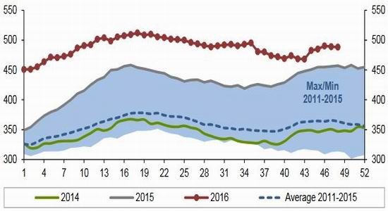 倍特年报:供需预期改变