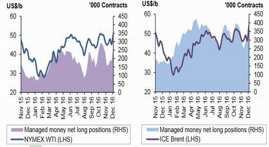 倍特年报:供需预期改变