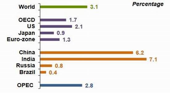 倍特年报:供需预期改变