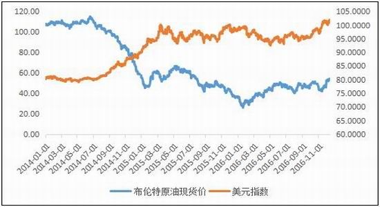 倍特年报:供需预期改变