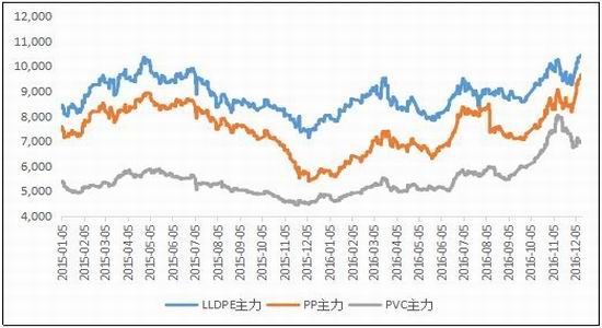 倍特年报:供需预期改变