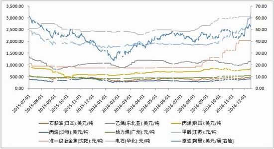 倍特年报:供需预期改变