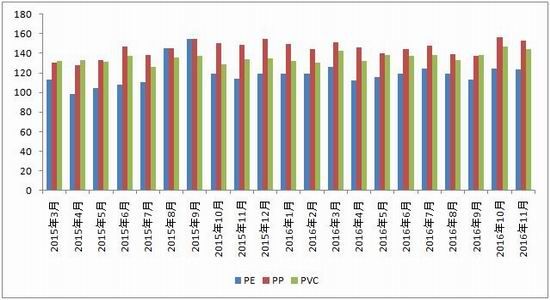 倍特年报:供需预期改变