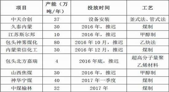 倍特年报:供需预期改变