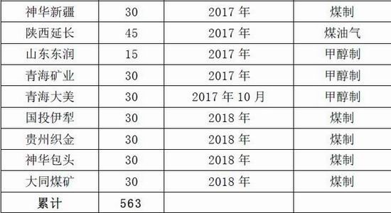 倍特年报:供需预期改变