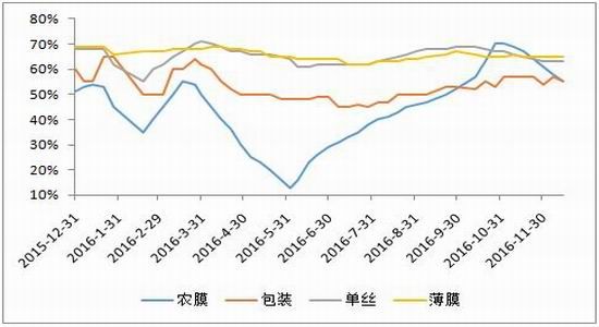 倍特年报:供需预期改变