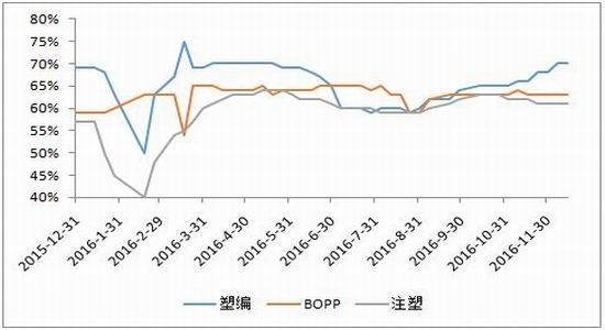 倍特年报:供需预期改变
