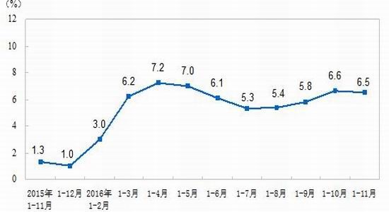 倍特年报:供需预期改变