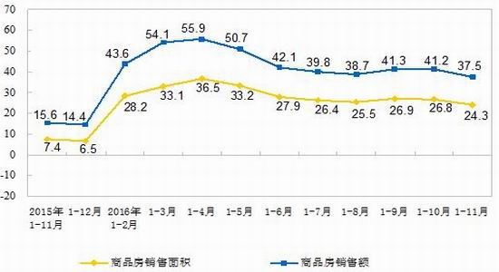 倍特年报:供需预期改变