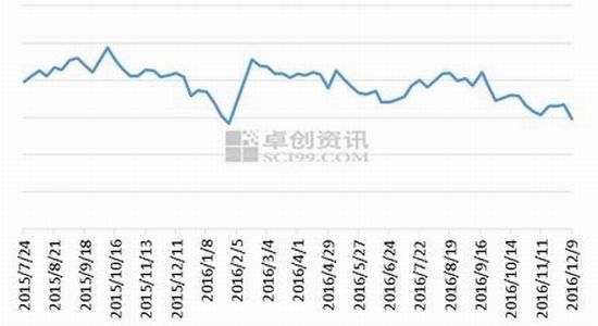 倍特年报:供需预期改变