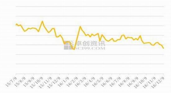 倍特年报:供需预期改变