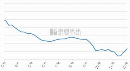 倍特年报:供需预期改变