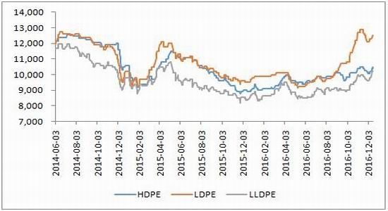 倍特年报:供需预期改变