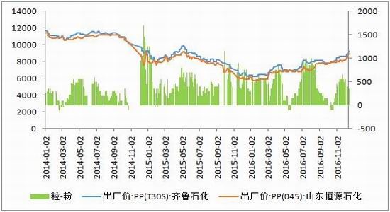倍特年报:供需预期改变