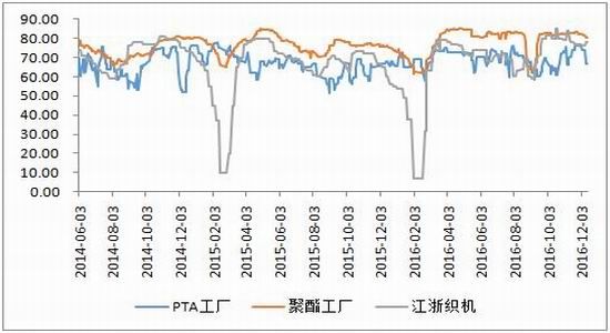 倍特年报:供需预期改变