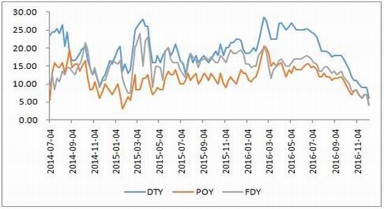 倍特年报:供需预期改变
