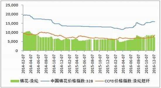 倍特年报:供需预期改变