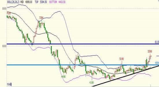 倍特年报:供需预期改变