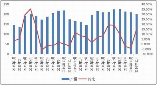 倍特年报:供需预期改变