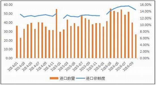 倍特年报:供需预期改变