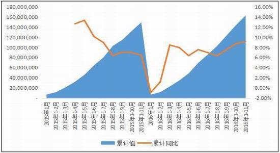 倍特年报:供需预期改变