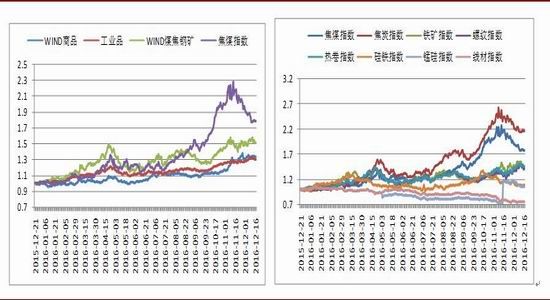 �����걨����ɫ���Իع�