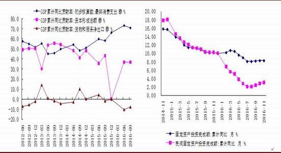 �����걨����ɫ���Իع�