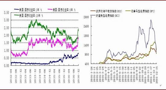 �����걨����ɫ���Իع�