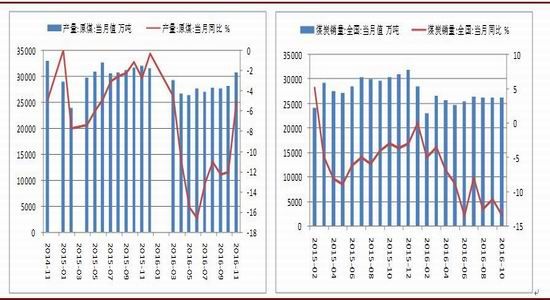 �����걨����ɫ���Իع�