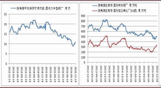 �����걨����ɫ���Իع�