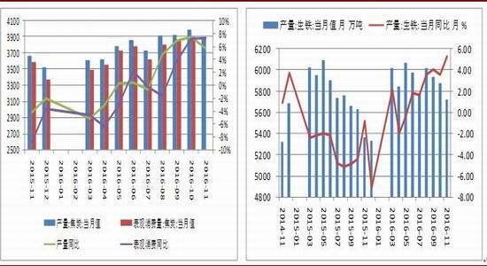 �����걨����ɫ���Իع�